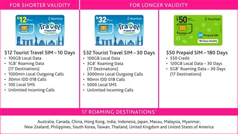 starhub free sms|Happy Prepaid SIM Cards .